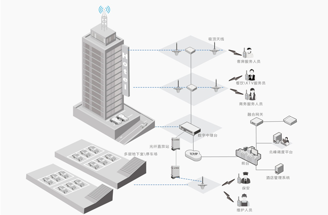 北峰酒店行業(yè)無線對講解決方案，提升運營效率