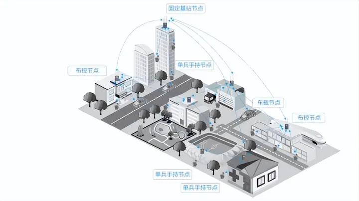 北峰寬帶自組網(wǎng)應(yīng)急通信方案助力石化園區(qū)