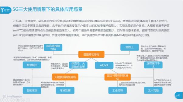 5G的三大使用情景下的應(yīng)用場景都有什么？