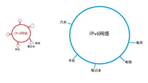 2019年信息網(wǎng)絡發(fā)展預測：融合協(xié)同發(fā)展，技術應用百花齊放