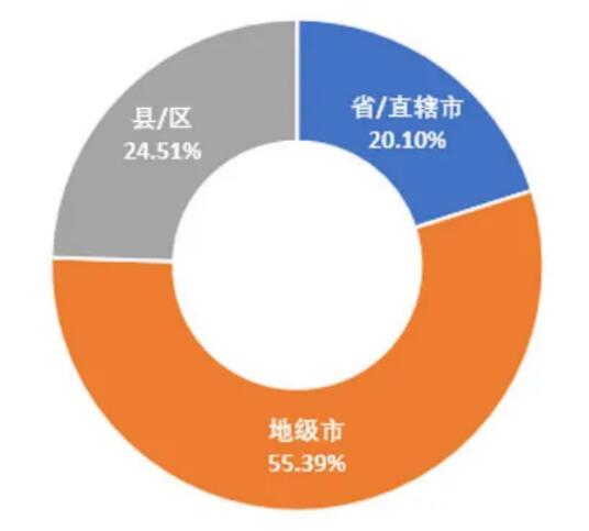 5G領(lǐng)銜新基建，政策環(huán)境是關(guān)鍵 ——我國地方5G政策環(huán)境分析