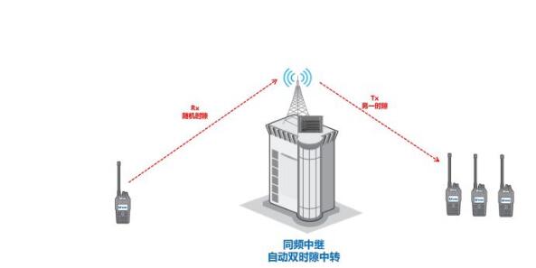 數(shù)模轉(zhuǎn)換大勢(shì)所趨，同頻同播系統(tǒng)在體育賽事中如何應(yīng)用？