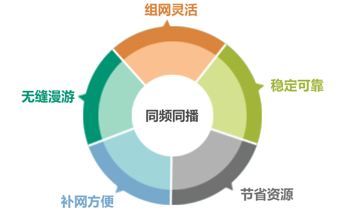 基于自組網，構筑多媒體應急指揮系統(tǒng)解決方案