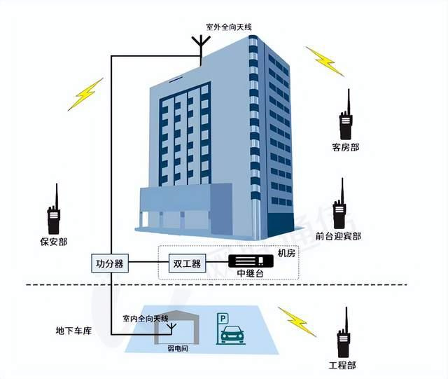 智能虛擬集群系統(tǒng)在酒店樓宇中的應(yīng)用