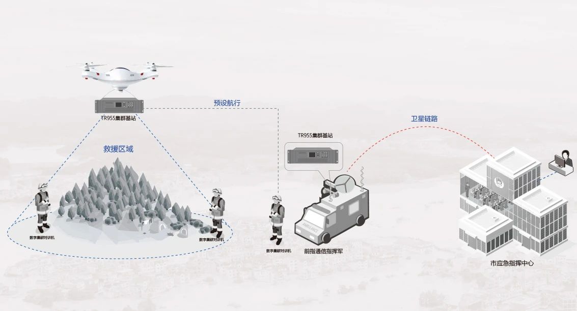 北峰創(chuàng)新無人機370MHz應急通信解決方案，化解“三斷”場景通信難題